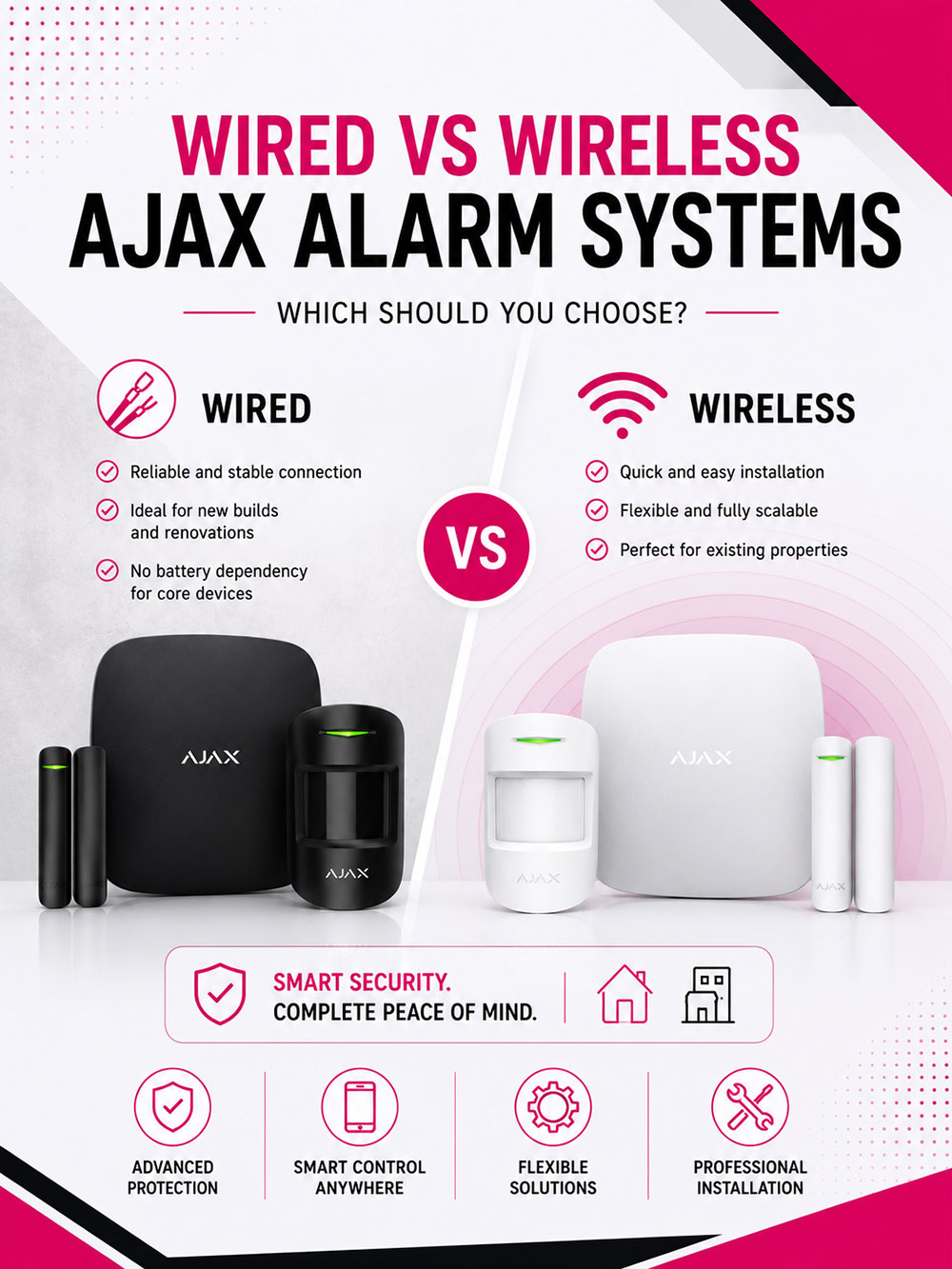 Wired vs Wireless Ajax Alarm Systems in London & Surrey: Which Should You Choose?